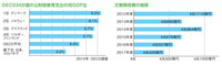 教育予算OECD.jpg