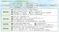 生活重視.jpg
