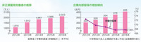 非正規と企業内部留保.jpg